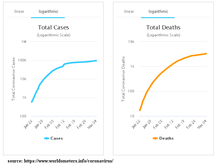 Infection and mortality rates by COVID-19